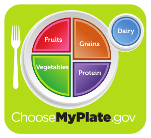 MyPlate