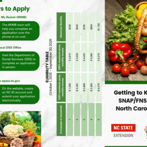 Infographic on brochure about SNAP/FNS in North Carolina with ways to apply, eligibility table, and images of produce.