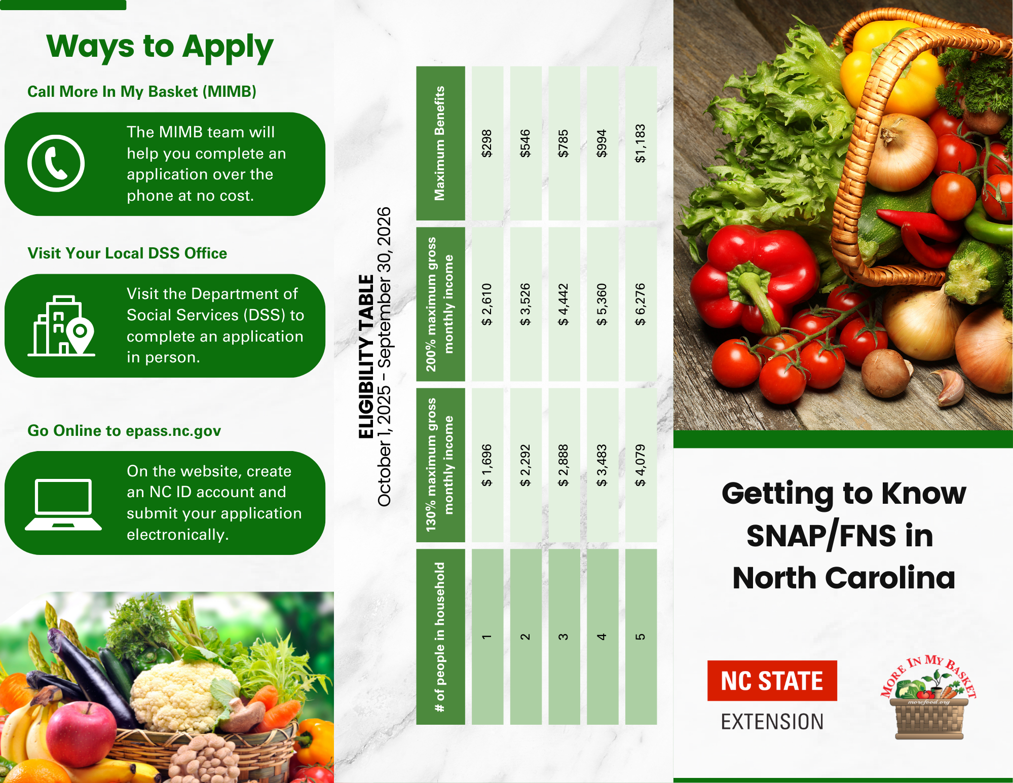 Infographic on brochure about SNAP/FNS in North Carolina with ways to apply, eligibility table, and images of produce.