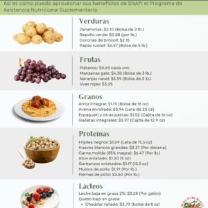 Informational graphic listing items purchasable with an additional $24 SNAP benefit, divided into categories like vegetables, fruits, grains, proteins, and dairy.