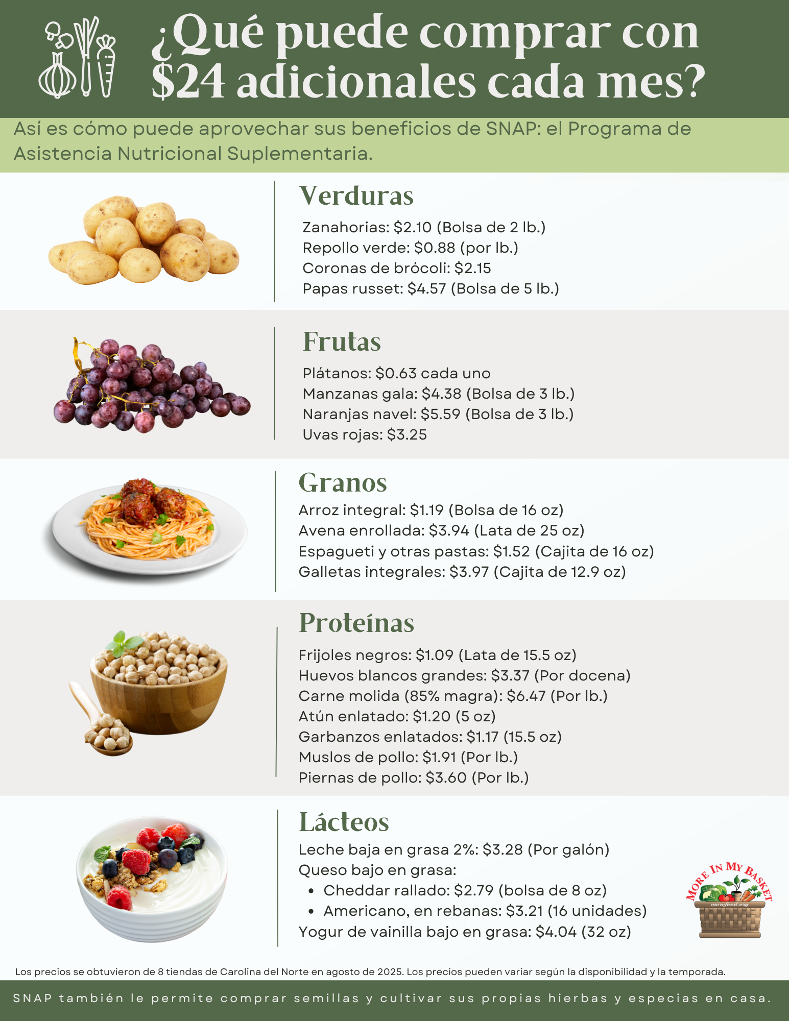 Informational graphic listing items purchasable with an additional $24 SNAP benefit, divided into categories like vegetables, fruits, grains, proteins, and dairy.