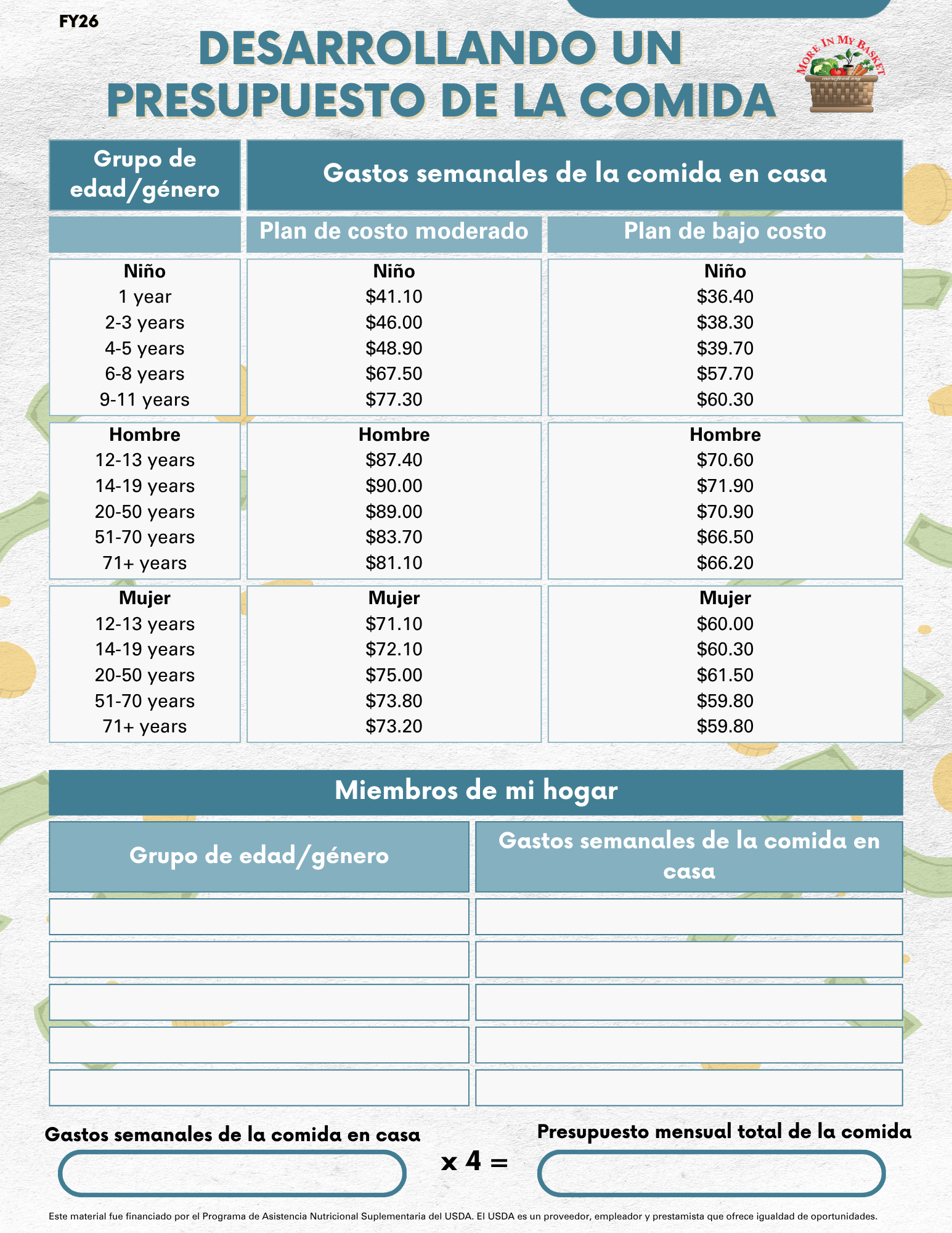 Developing a Food Budget Activity – Spanish